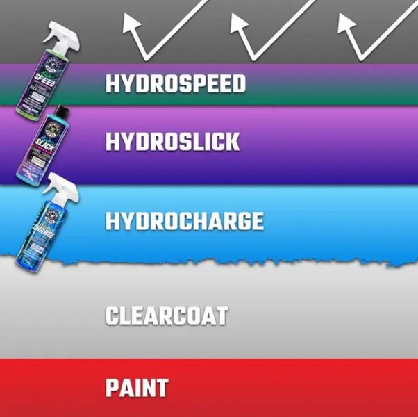 Керамічне Покриття Гіпервіск Chemical Guys Hydroslick Ceramic - 473мл (WAC229_16) WAC229_16-897 фото Merkus detailing