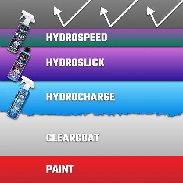 Керамічне покриття для кузова Chemical Guys Hydro speed Ceramic Quick Detailer - 473 мл (WAC233_16) WAC233_16-969 фото Merkus detailing